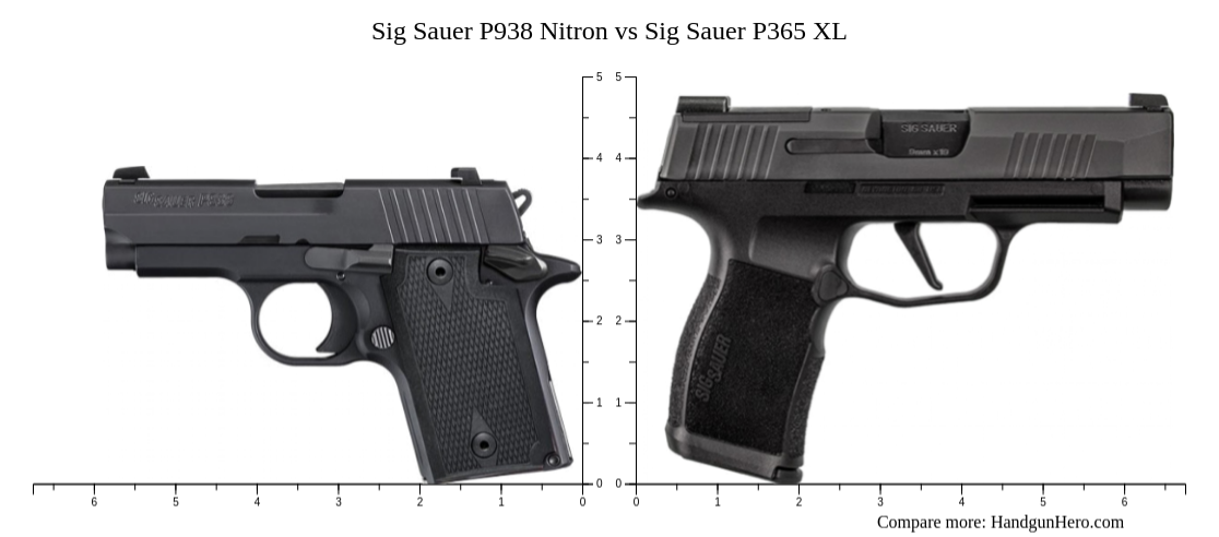 Sig Sauer P Nitron Vs Sig Sauer P Xl Size Comparison Handgun Hero