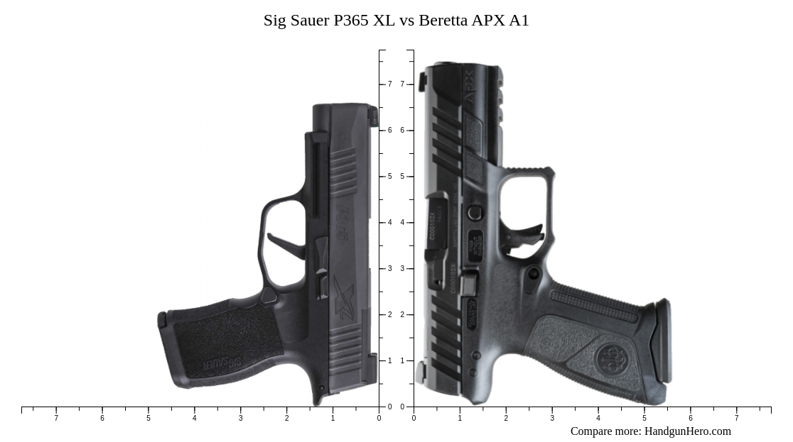 Beretta APX A1 Vs Sig Sauer P365 XL Size Comparison Handgun Hero