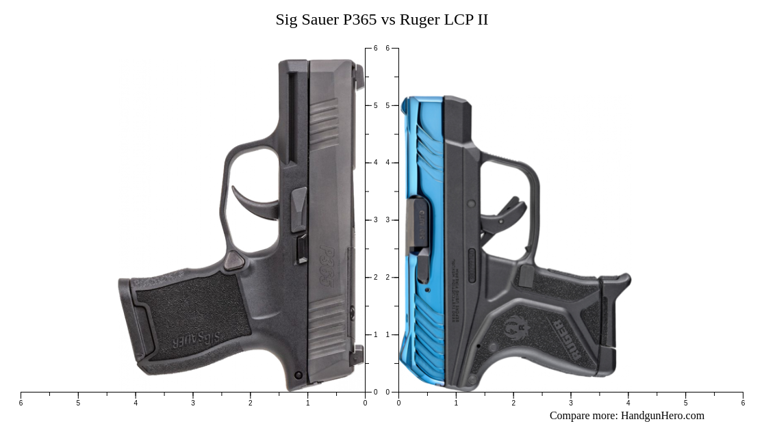 Sig Sauer P365 Vs Ruger EC9s Vs Ruger LCP II Vs Springfield Hellcat