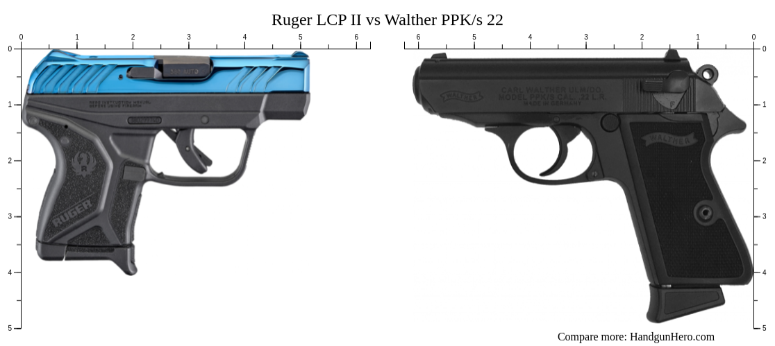 Ruger Lcp Ii Vs Walther Ppk S Size Comparison Handgun Hero