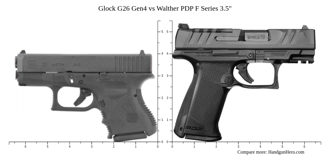 Glock G Gen Vs Glock G Gen Vs Walther Pdp F Series Size