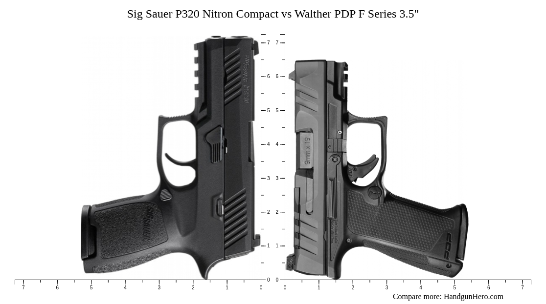 Sig Sauer P Nitron Compact Vs Sig Sauer P Xl Vs Walther Pdp F