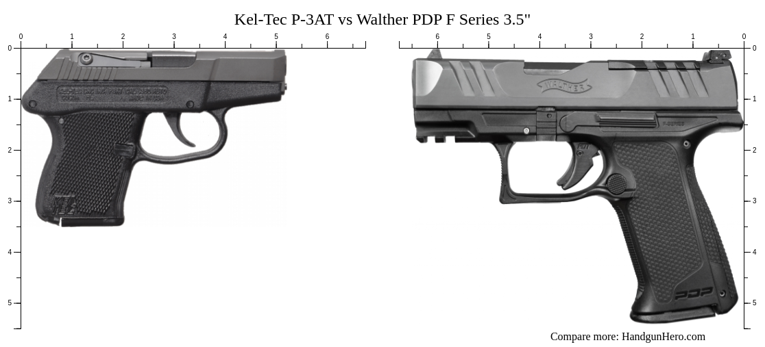 Kel Tec P 3AT Vs Walther PDP F Series 3 5 Size Comparison Handgun Hero