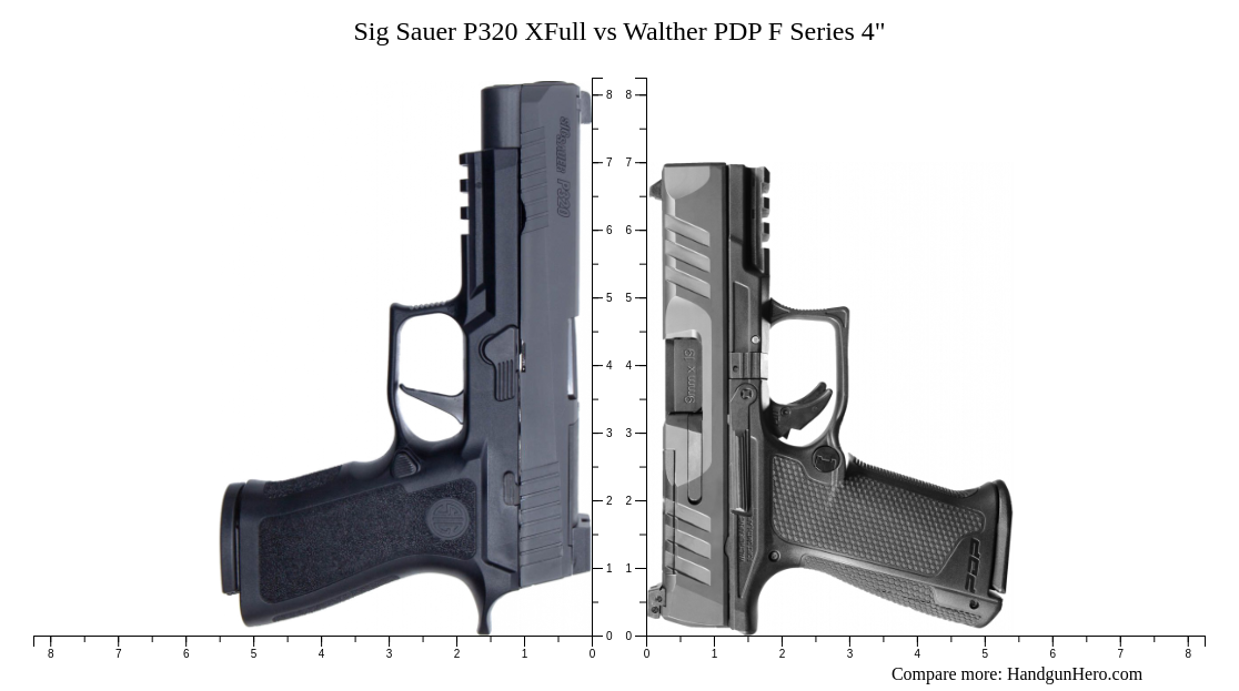 Sig Sauer P320 XFull Vs Walther PDP F Series 4 Size Comparison