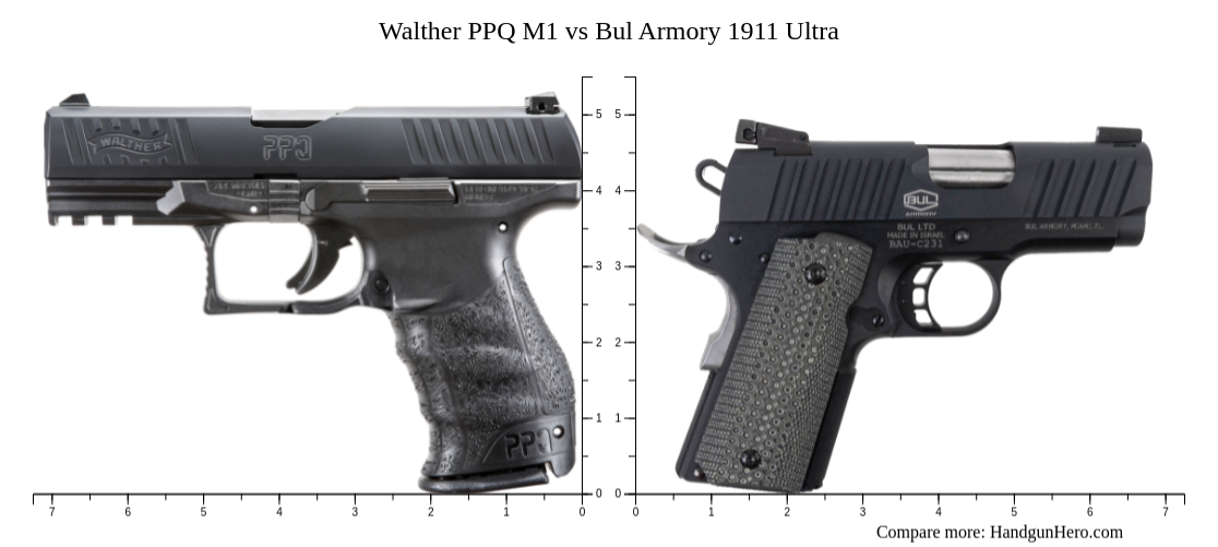 Walther Ppq M Vs Bul Armory Ultra Size Comparison Handgun Hero