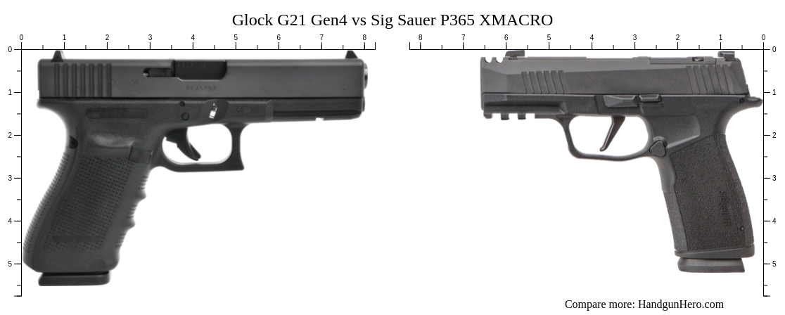 Glock G Gen Vs Sig Sauer P M Vs Sig Sauer P Xmacro Size