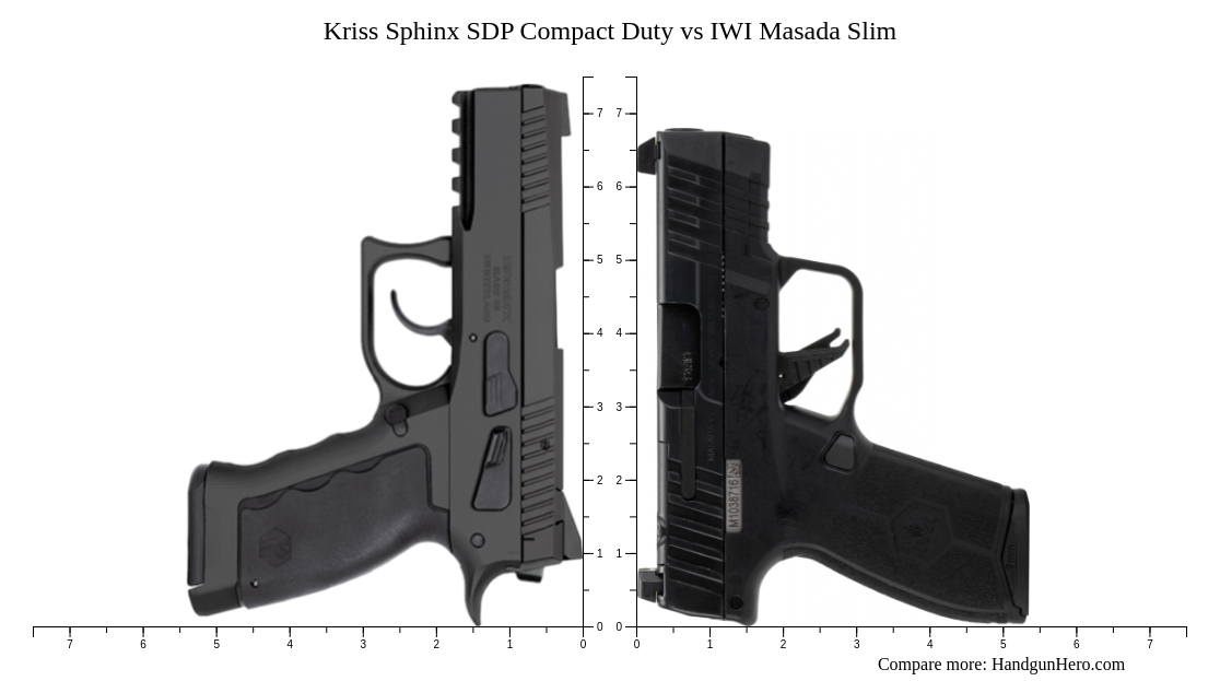 Kriss Sphinx Sdp Compact Duty Vs Iwi Masada Slim Size Comparison