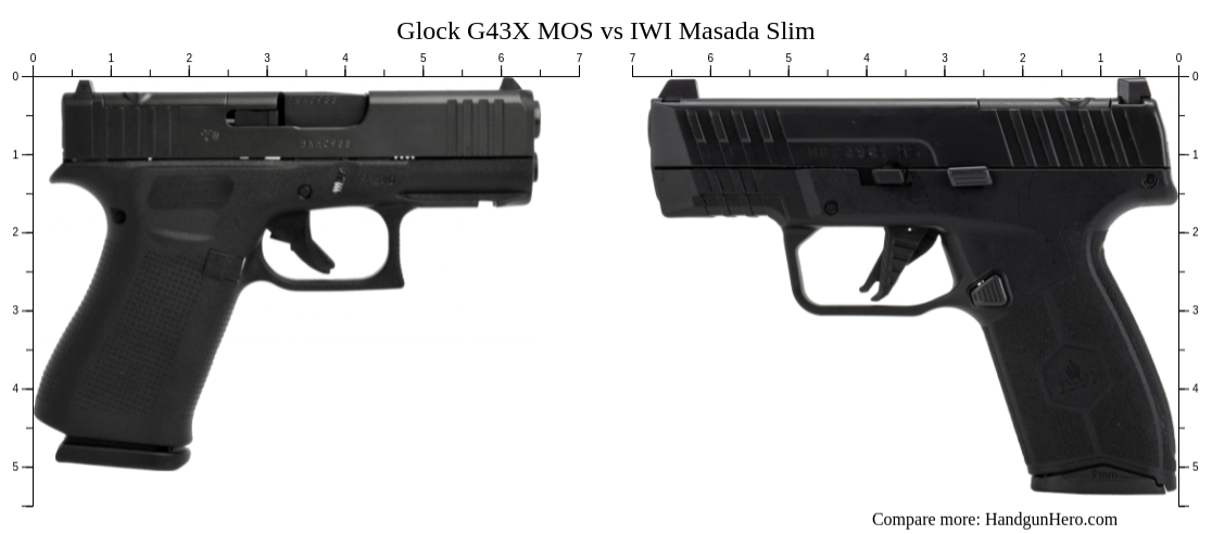 Glock G43X MOS Vs IWI Masada Slim Size Comparison Handgun Hero