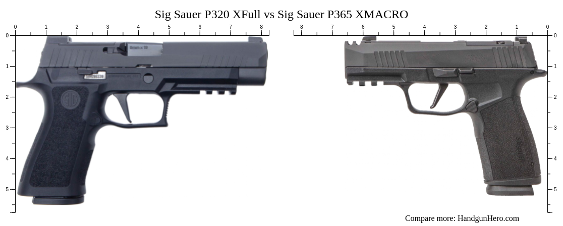 Sig Sauer P Xmacro Vs Sig Sauer P Xl Vs Sig Sauer P Xfull Size