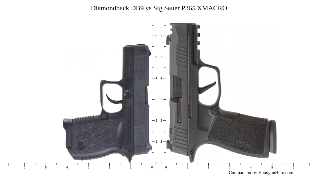 Diamondback DB9 Vs Sig Sauer P365 XMACRO Size Comparison Handgun Hero