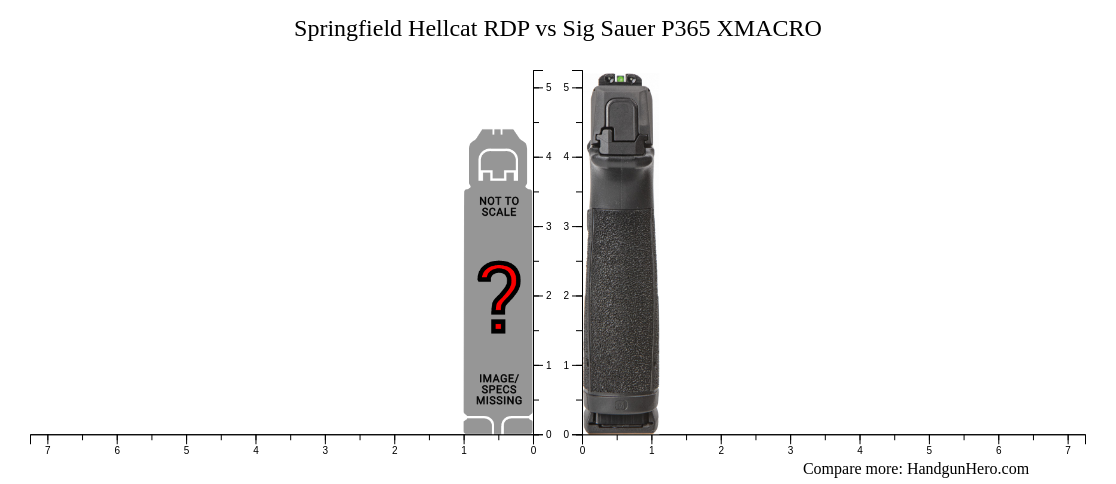 Sig Sauer P Xmacro Vs Springfield Hellcat Rdp Size Comparison