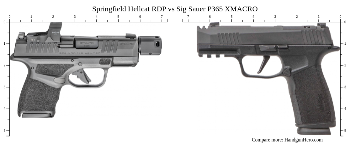 Springfield Hellcat Rdp Vs Sig Sauer P Xmacro Size Comparison