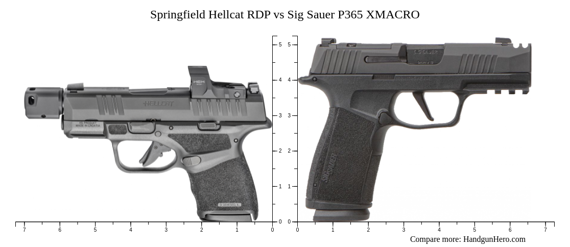 Springfield Hellcat Rdp Vs Sig Sauer P Xmacro Size Comparison