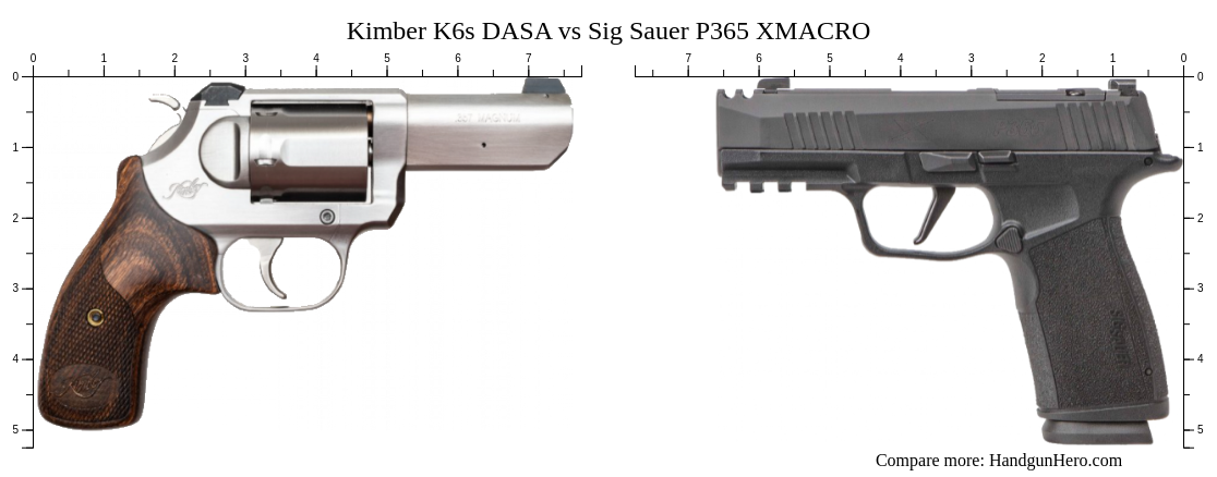 Kimber K S Dasa Vs Sig Sauer P Xmacro Size Comparison Handgun Hero