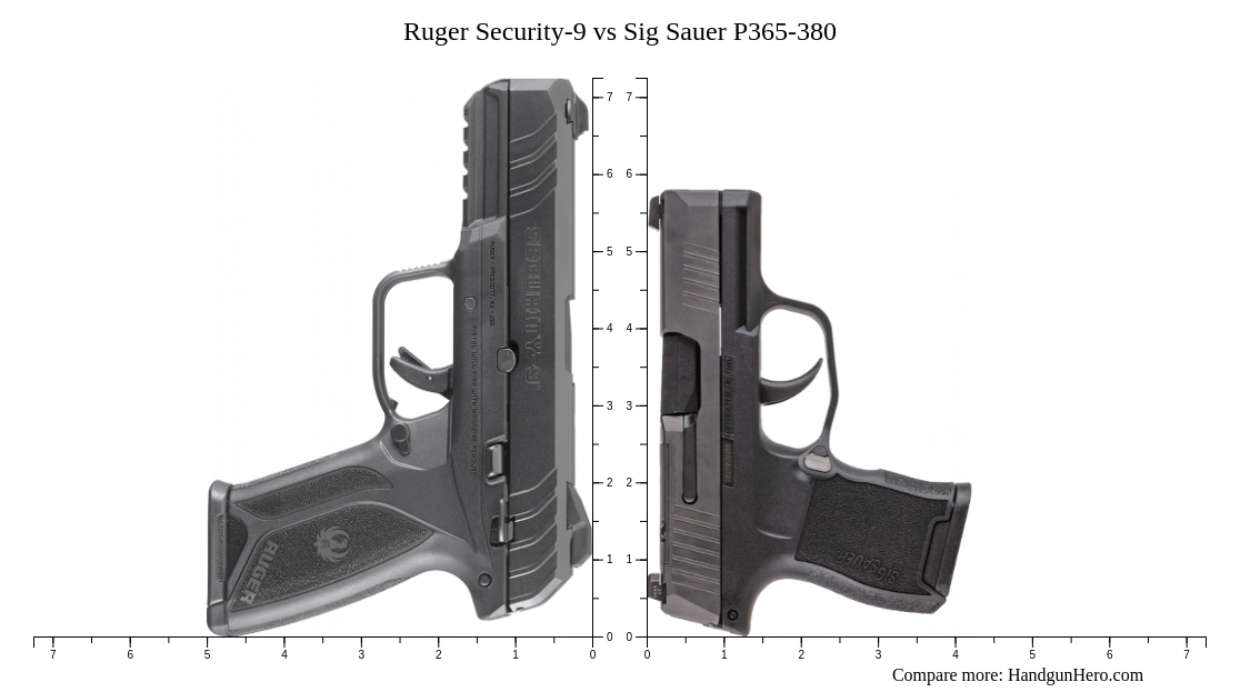 Ruger Security 9 Vs Ruger Security 9 Compact Vs Ruger Max 9 Vs Sig