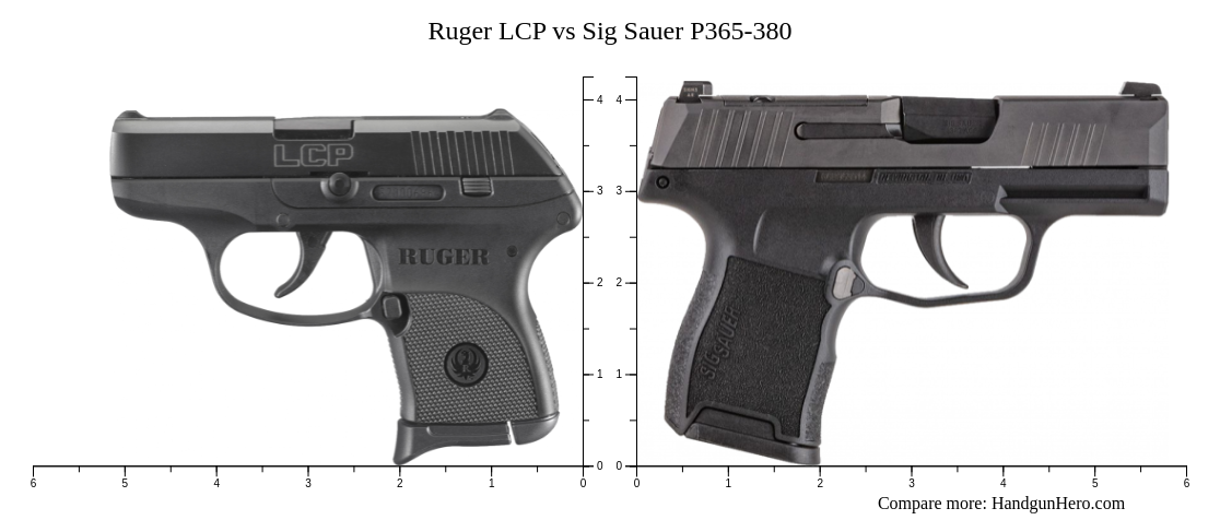 Sig Sauer P365 Vs Ruger LCP Vs Smith Wesson Model 638 Vs Sig Sauer