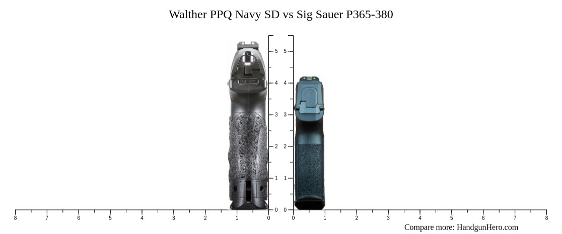 Walther PPQ Navy SD Vs Sig Sauer P365 380 Size Comparison Handgun Hero