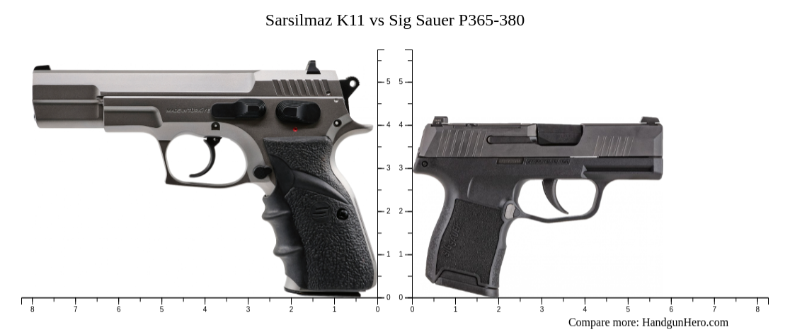 Sarsilmaz K Vs Sig Sauer P Size Comparison Handgun Hero