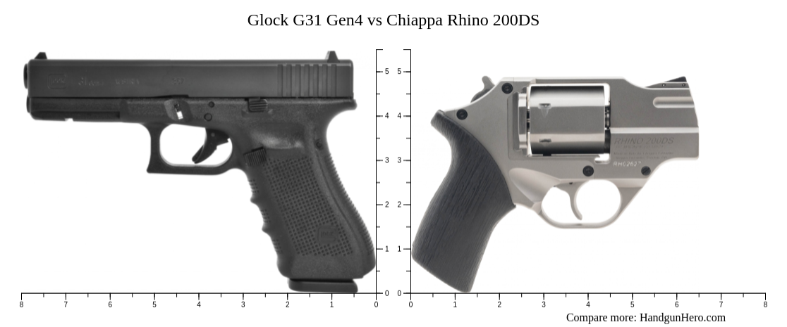 Glock G31 Gen4 Vs Chiappa Rhino 200DS Size Comparison Handgun Hero