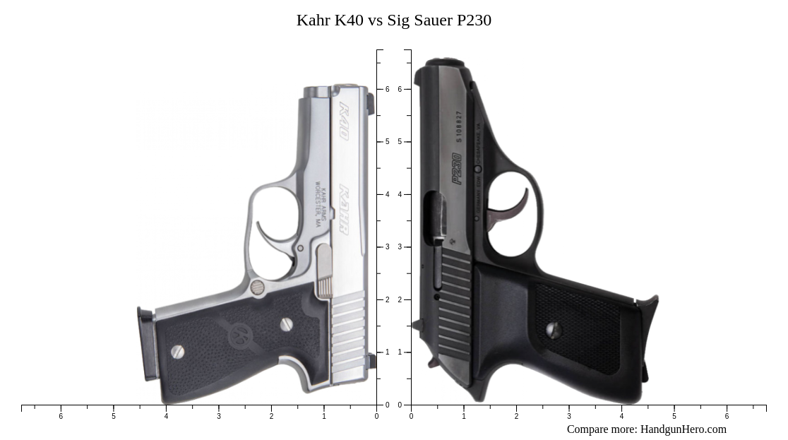 Kahr K40 Vs Sig Sauer P230 Size Comparison Handgun Hero