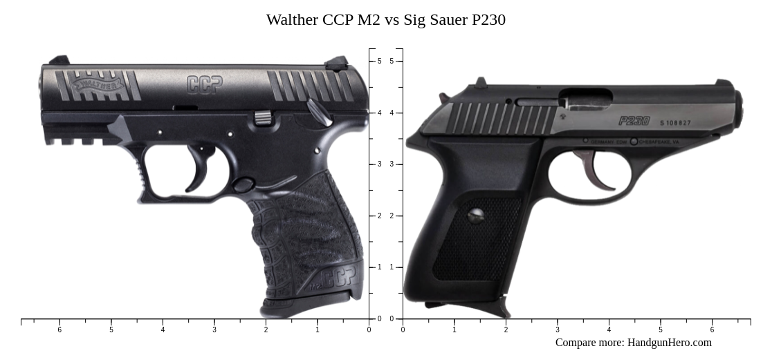 Walther Ppk S Vs Walther Ccp M Vs Sig Sauer P Size Comparison