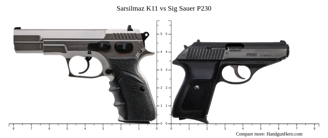 Sarsilmaz K Vs Sig Sauer P Size Comparison Handgun Hero