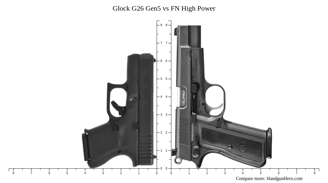 Glock G Gen Vs Fn High Power Size Comparison Handgun Hero