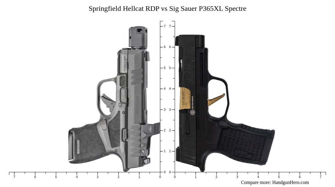 Springfield Hellcat Rdp Vs Sig Sauer P Xl Spectre Size Comparison