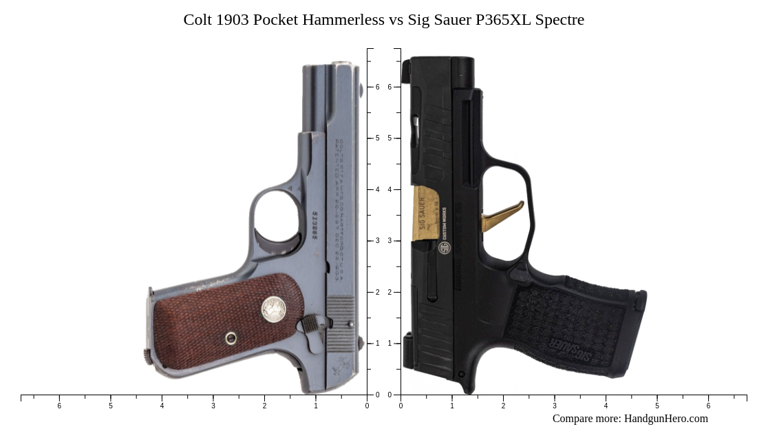 Colt 1903 Pocket Hammerless Vs Sig Sauer P365XL Spectre Size Comparison