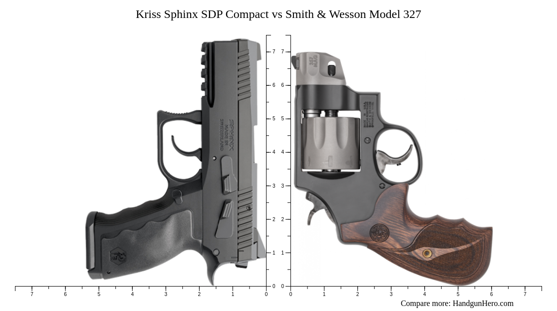 Kriss Sphinx Sdp Compact Vs Smith Wesson Model Size Comparison