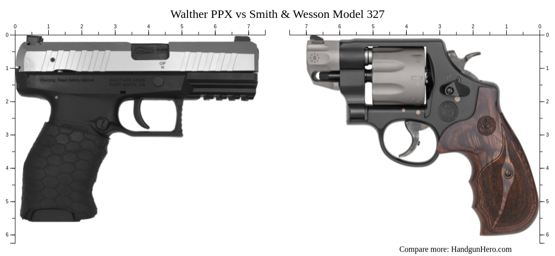 Walther Ppx Vs Smith Wesson Model Size Comparison Handgun Hero