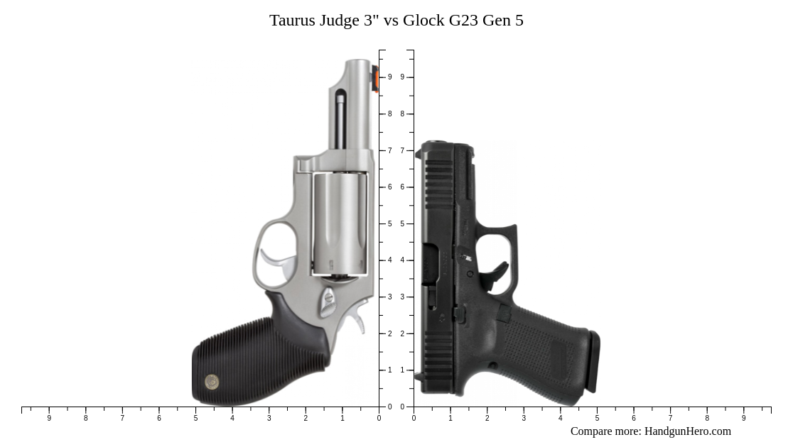 Taurus Judge 3 Vs Glock G23 Gen 5 Size Comparison Handgun Hero