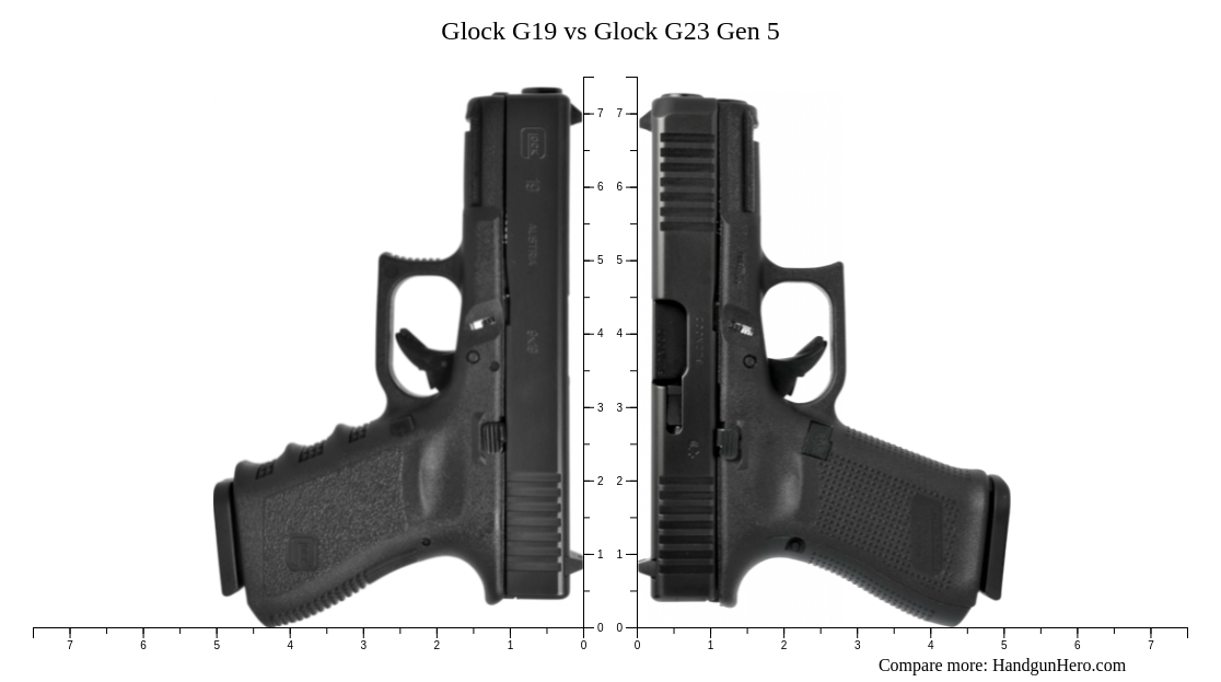 Glock G19 Vs Glock G23 Gen 5 Size Comparison Handgun Hero