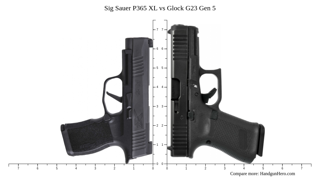 Glock G Gen Vs Springfield Echelon Vs Springfield Hellcat Pro Vs