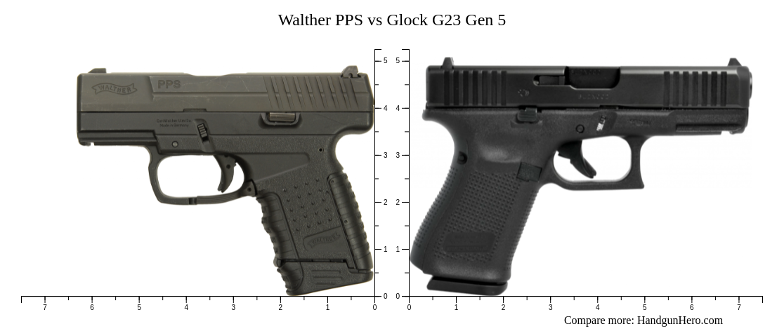 Walther Pps Vs Glock G Gen Size Comparison Handgun Hero