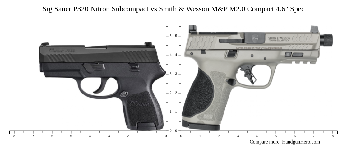 Sig Sauer P Nitron Subcompact Vs Smith Wesson M P M Compact