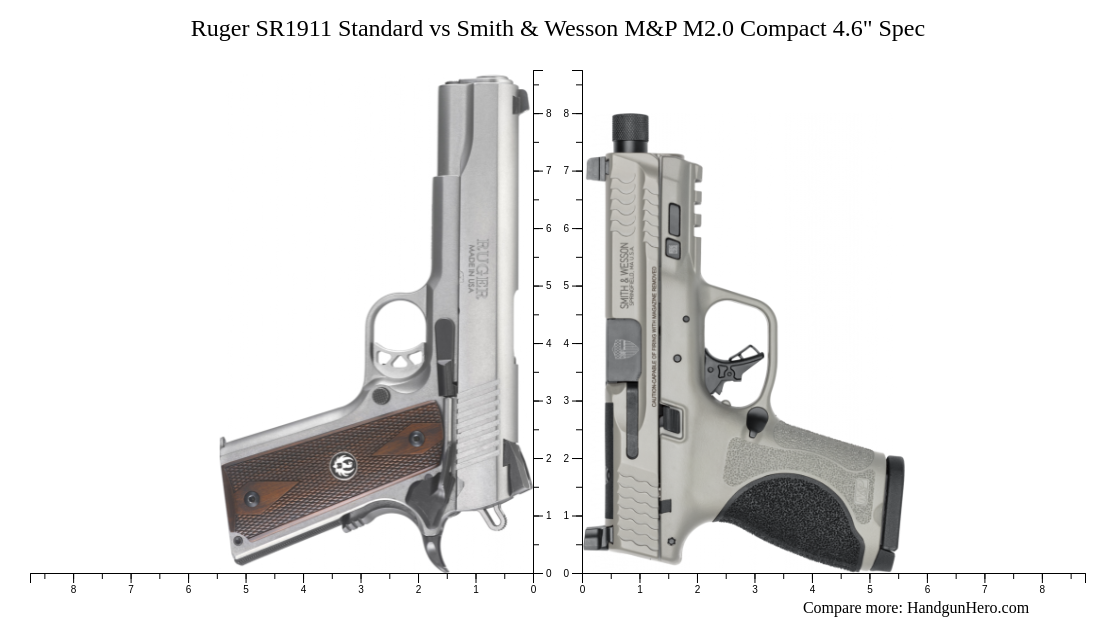 Ruger SR1911 Standard Vs Smith Wesson M P M2 0 Compact 4 6 Spec Size