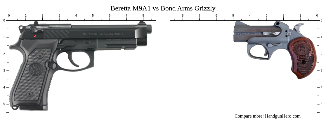 Beretta M A Vs Bond Arms Grizzly Size Comparison Handgun Hero