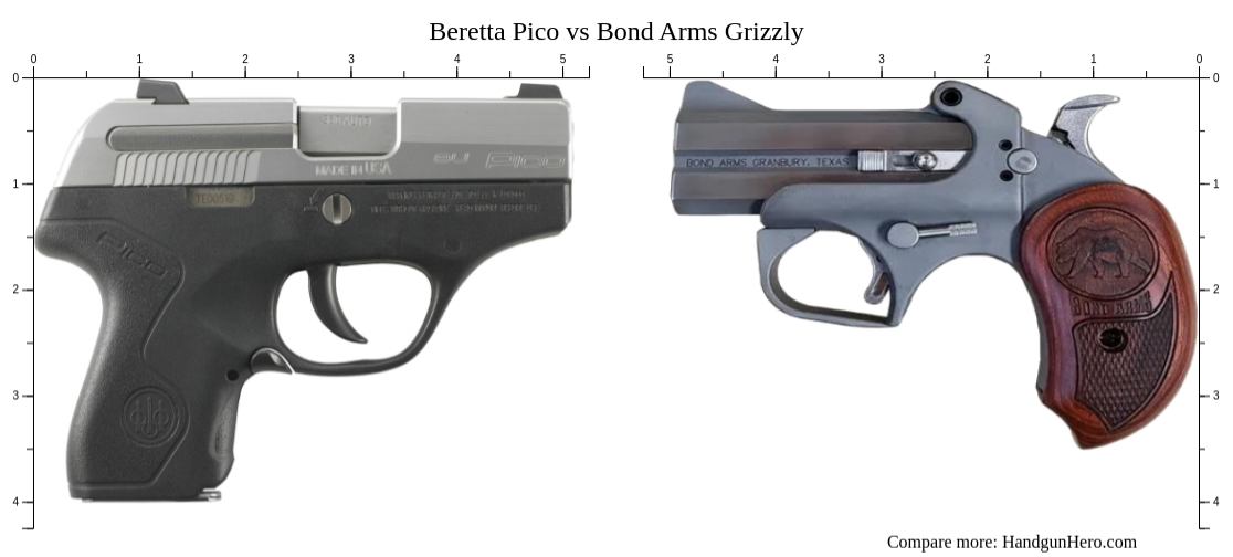 Beretta Pico Vs Bond Arms Grizzly Size Comparison Handgun Hero