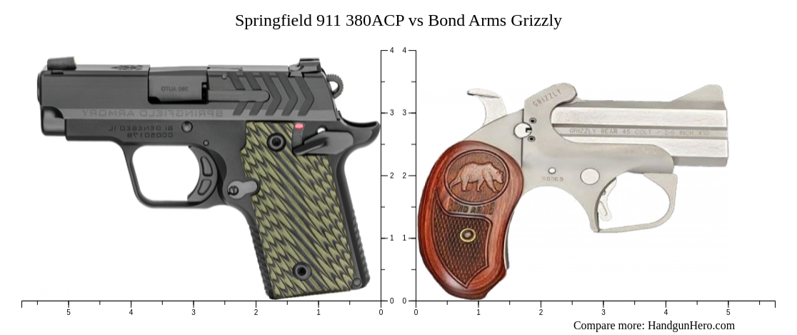 Springfield Acp Vs Bond Arms Grizzly Size Comparison Handgun Hero