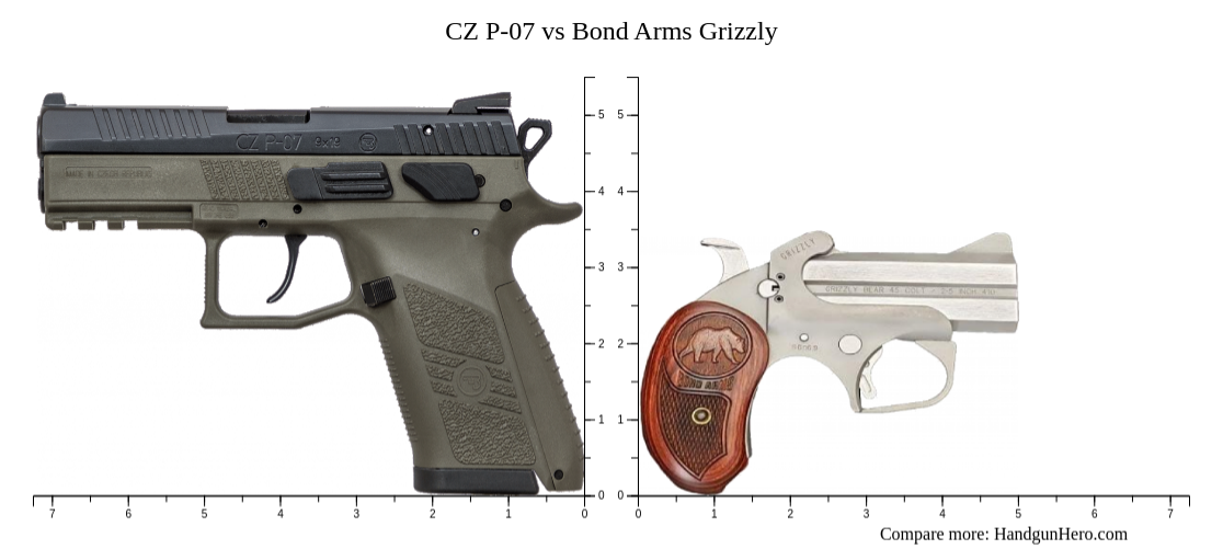 CZ P 07 Vs Bond Arms Grizzly Size Comparison Handgun Hero