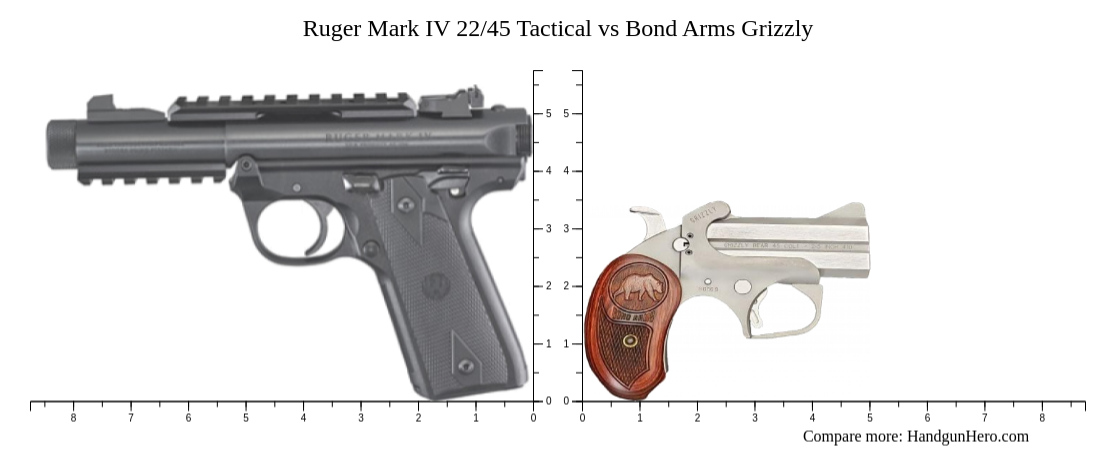 Ruger Mark IV 22 45 Tactical Vs Bond Arms Grizzly Size Comparison