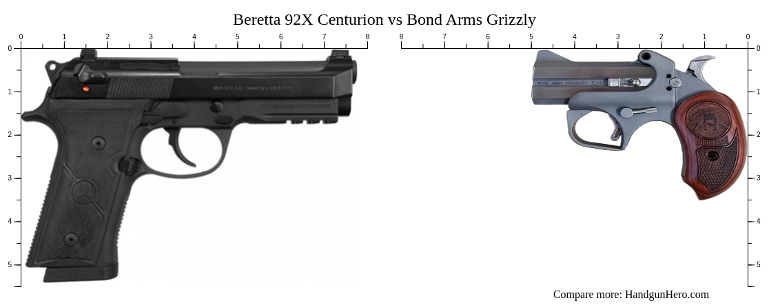 Beretta 92X Centurion Vs Bond Arms Grizzly Size Comparison Handgun Hero