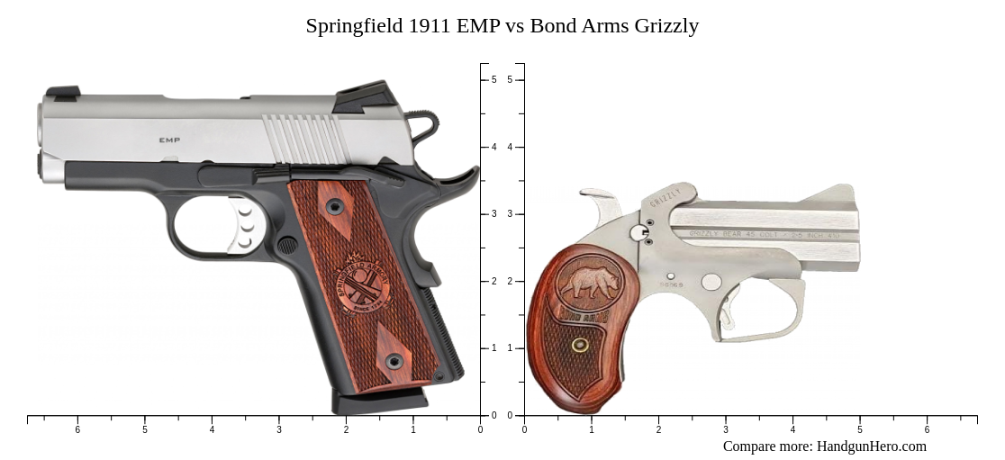 Springfield Emp Vs Bond Arms Grizzly Size Comparison Handgun Hero