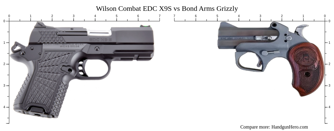 Wilson Combat Edc X S Vs Bond Arms Grizzly Size Comparison Handgun Hero