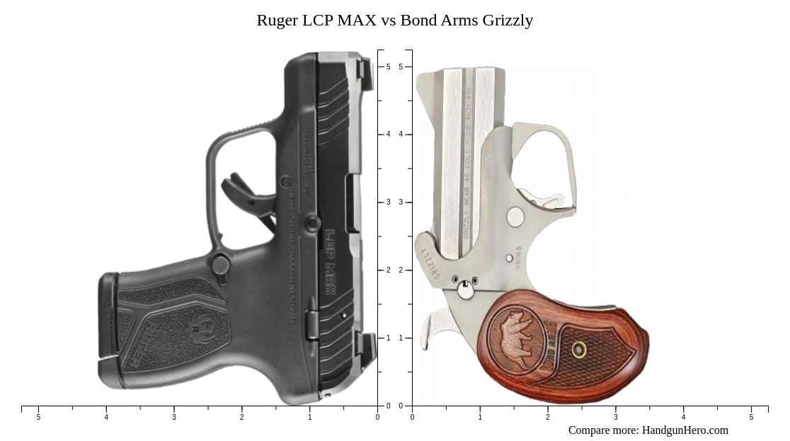 Smith Wesson M P Bodyguard Vs Ruger Lcp Max Vs Bond Arms Grizzly