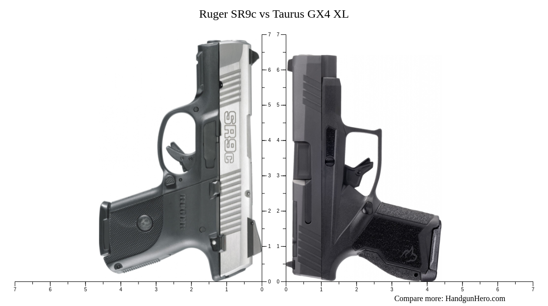 Ruger Sr C Vs Taurus Gx Xl Size Comparison Handgun Hero