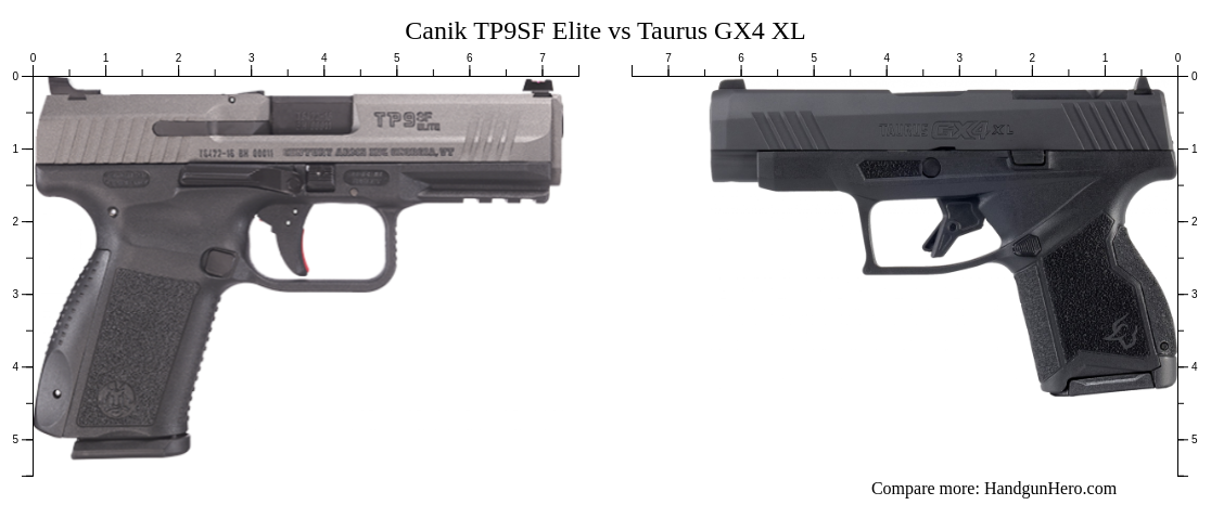 Canik TP9SF Elite Vs Taurus GX4 XL Size Comparison Handgun Hero