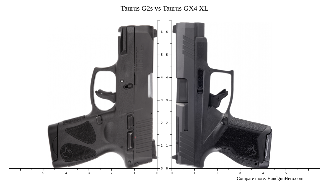 Taurus G S Vs Taurus G C Vs Taurus Gx Vs Taurus G X Vs Taurus Gx Xl