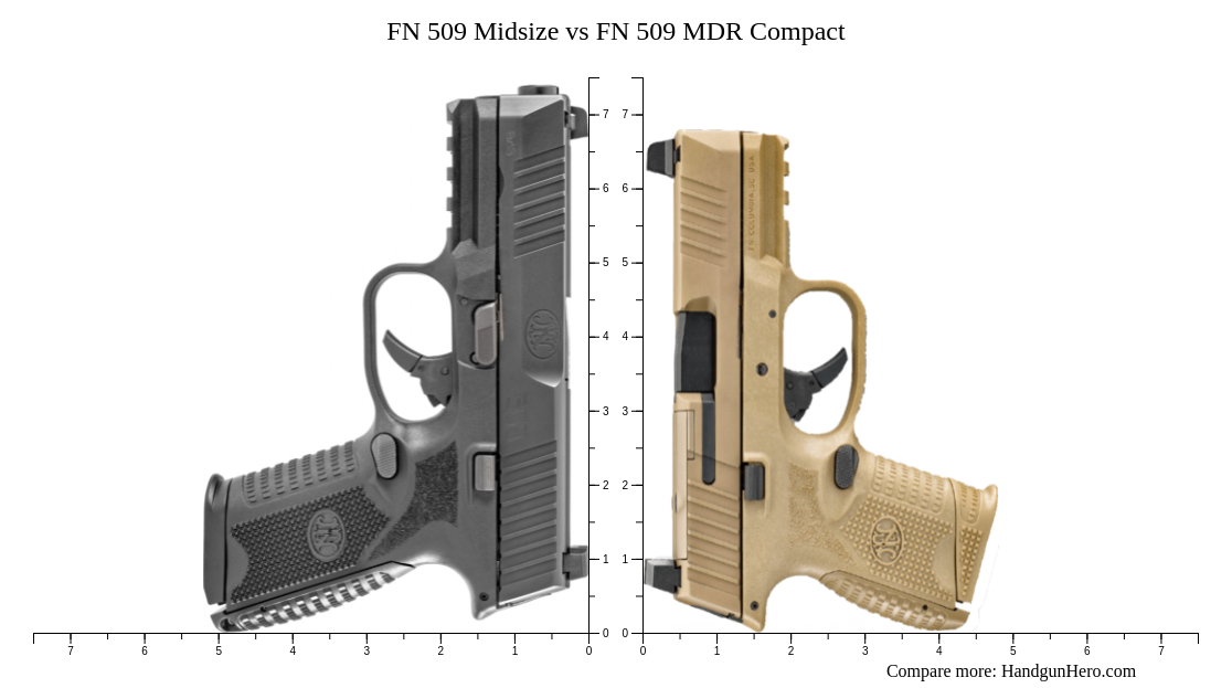 Fn Midsize Vs Fn Mdr Compact Size Comparison Handgun Hero